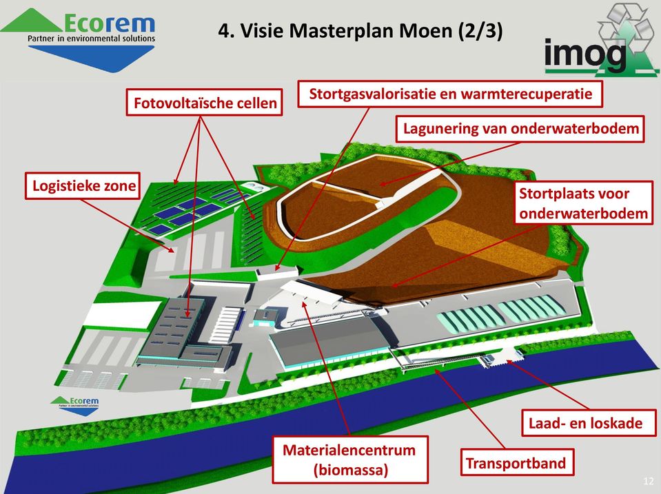onderwaterbodem Materialencentrum (biomassa) Laad- en loskade Transportband IMOG Moen