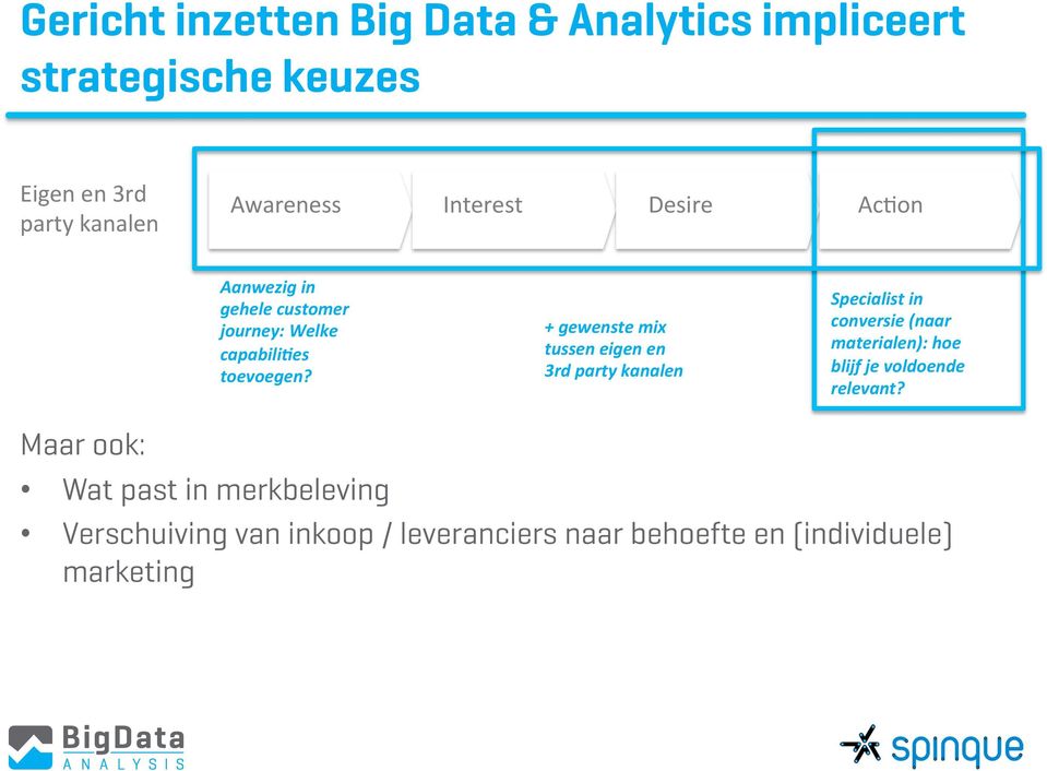 + gewenste mix tussen eigen en 3rd party kanalen Specialist in conversie (naar materialen): hoe blijf je