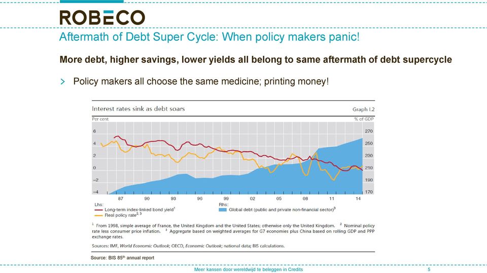 debt supercycle > Policy makers all choose the same medicine; printing