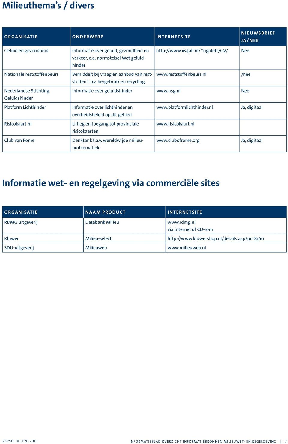 reststoffenbeurs.nl /nee t.b.v. hergebruik en recycling. Informatie over geluidshinder www.nsg.nl Nee Informatie over lichthinder en www.platformlichthinder.