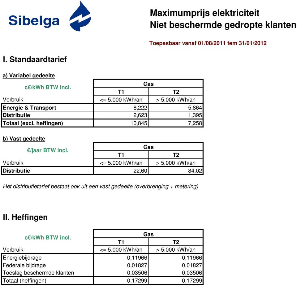 heffingen) 10,845 7,258 Verbruik <= 5.000 kwh/an > 5.000 kwh/an Distributie 22,60 84,02 Verbruik <= 5.