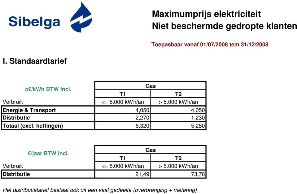 000 kwh/an Energie & Transport 4,050 4,050 Distributie 2,270 1,230