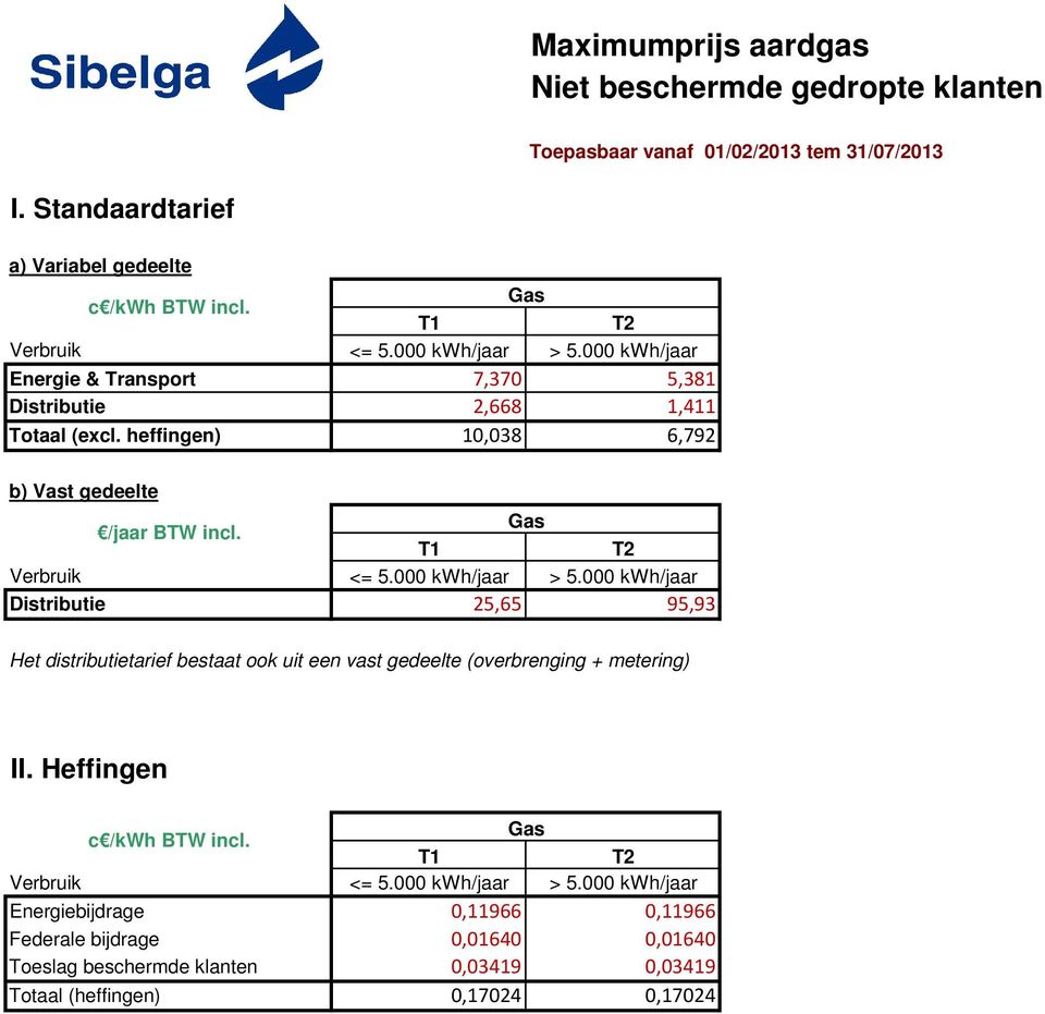 heffingen) 10,038 6,792 Distributie 25,65 95,93 Energiebijdrage 0,11966