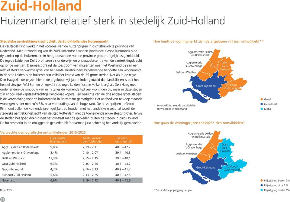 Met uitzondering van de Zuid-Hollandse Eilanden (onderdeel Groot-Rijnmond) is de dynamiek op de huizenmarkt in het grootste deel van de provincie groter of gelijk als gemiddeld.