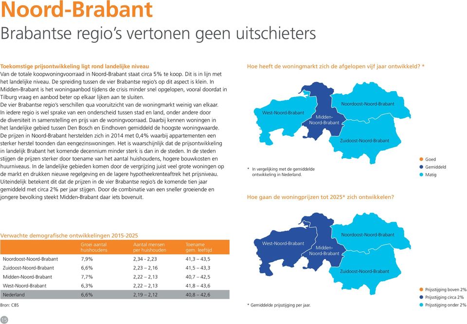 In Midden-Brabant is het woningaanbod tijdens de crisis minder snel opgelopen, vooral doordat in Tilburg vraag en aanbod beter op elkaar lijken aan te sluiten.