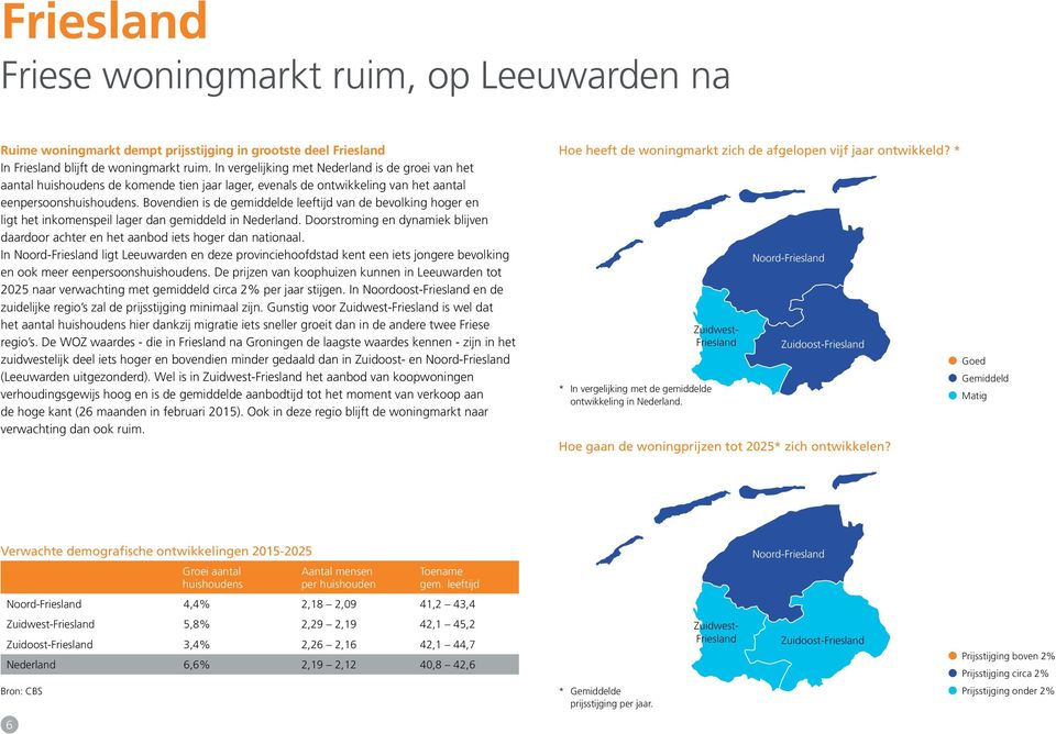 Bovendien is de gemiddelde leeftijd van de bevolking hoger en ligt het inkomenspeil lager dan gemiddeld in Nederland.