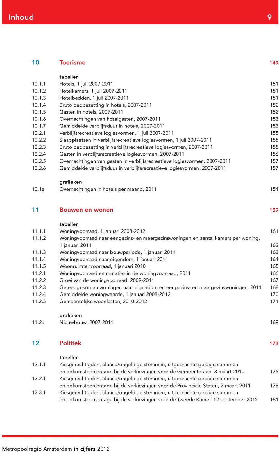 2.2 Slaapplaatsen in verblijfsrecreatieve logiesvormen, 1 juli 2007-2011 155 10.2.3 Bruto bedbezetting in verblijfsrecreatieve logiesvormen, 2007-2011 155 10.2.4 Gasten in verblijfsrecreatieve logiesvormen, 2007-2011 156 10.