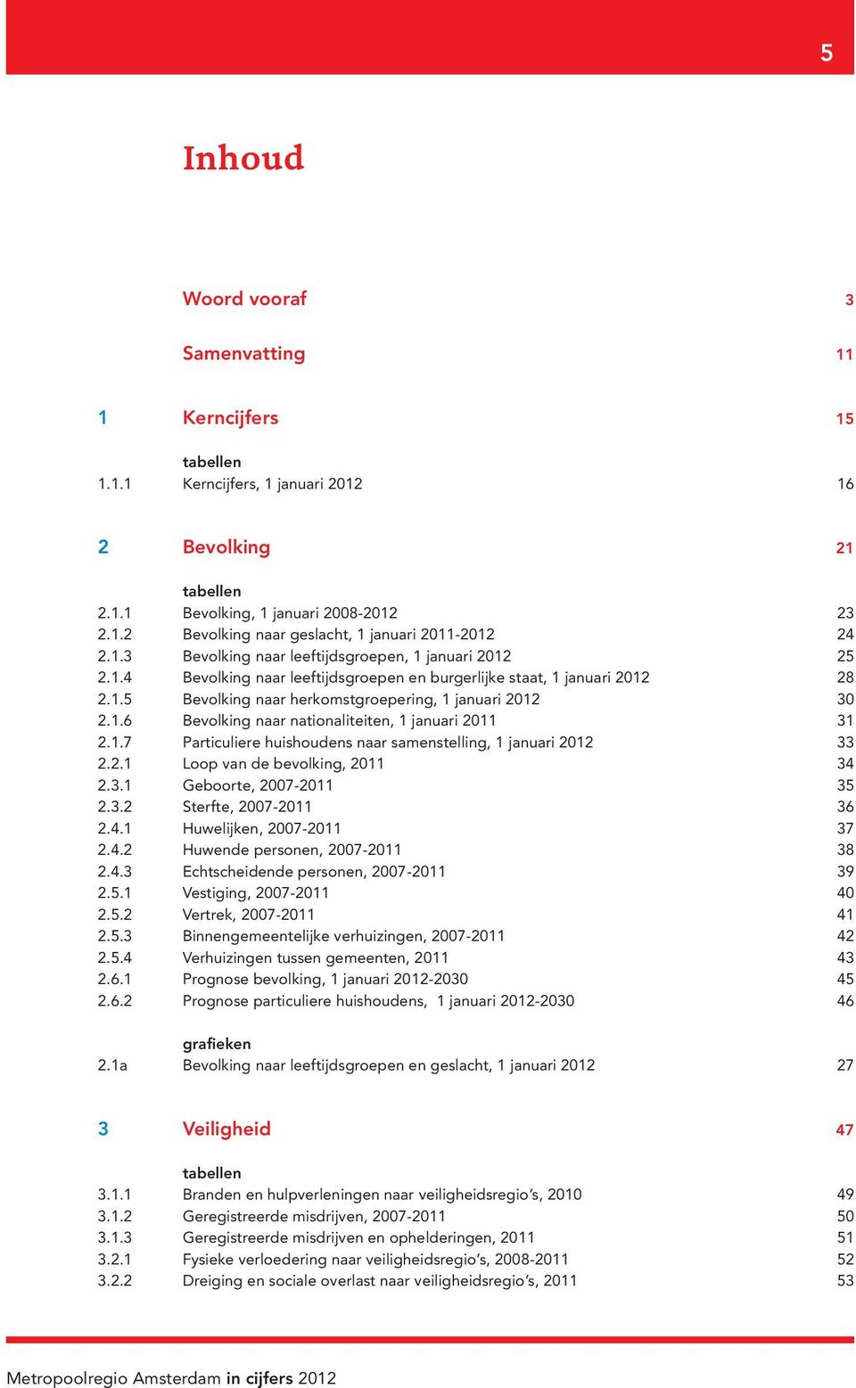 1.7 Particuliere huishoudens naar samenstelling, 1 januari 2012 33 2.2.1 Loop van de bevolking, 2011 34 2.3.1 Geboorte, 2007-2011 35 2.3.2 Sterfte, 2007-2011 36 2.4.1 Huwelijken, 2007-2011 37 2.4.2 Huwende personen, 2007-2011 38 2.