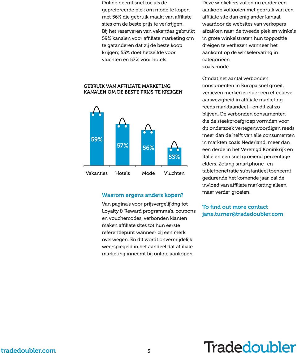 GEBRUIK VAN AFFILIATE MARKETING KANALEN OM DE BESTE PRIJS TE KRIJGEN 59% 57% 56% 53% Vakanties Hotels Mode Vluchten Waarom ergens anders kopen?