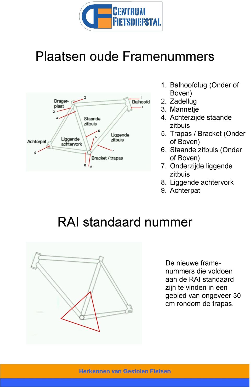 Staande zitbuis (Onder of Boven) 7. Onderzijde liggende zitbuis 8. Liggende achtervork 9.