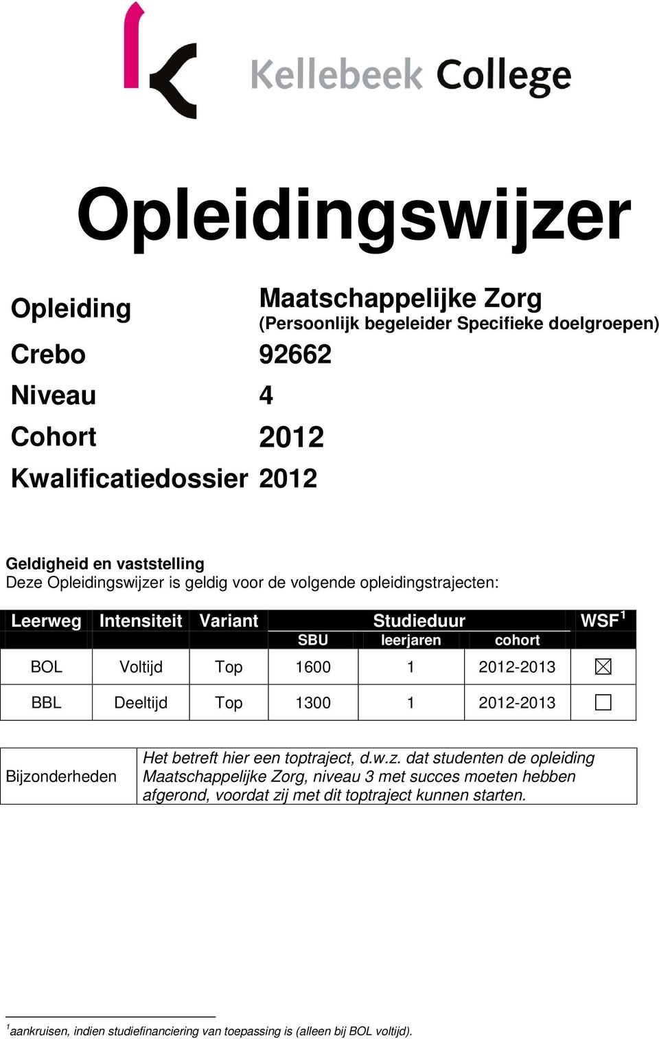 Top 1600 1 2012-2013 BBL Deeltijd Top 1300 1 2012-2013 Bijzo