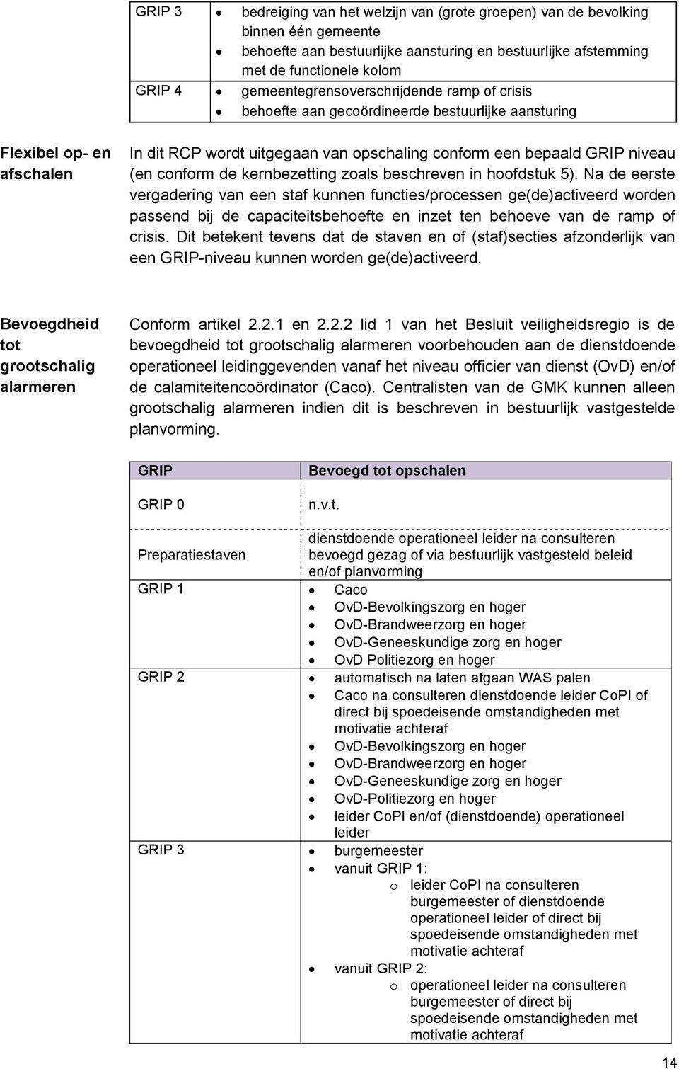 conform de kernbezetting zoals beschreven in hoofdstuk 5).