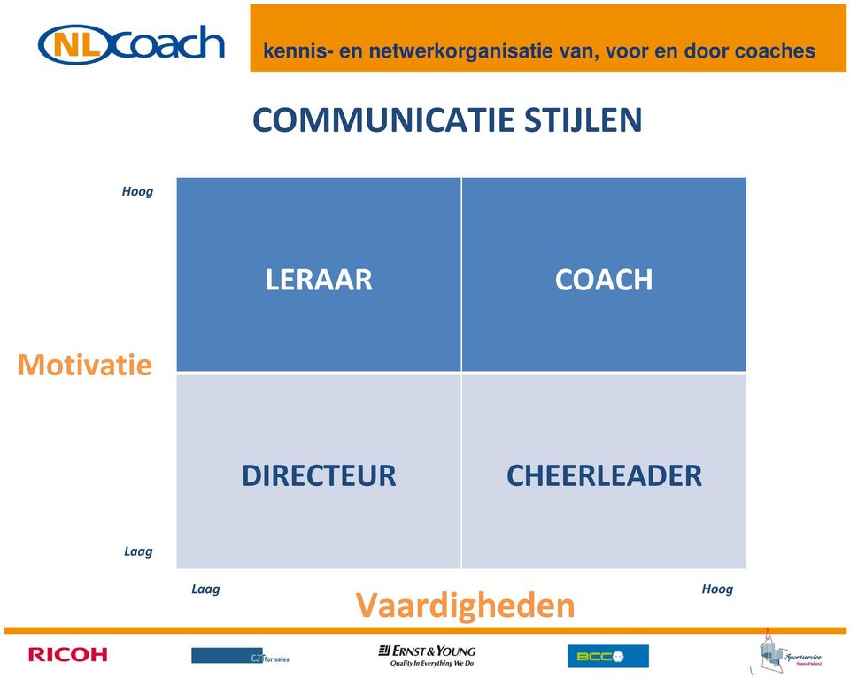 Motivatie DIRECTEUR