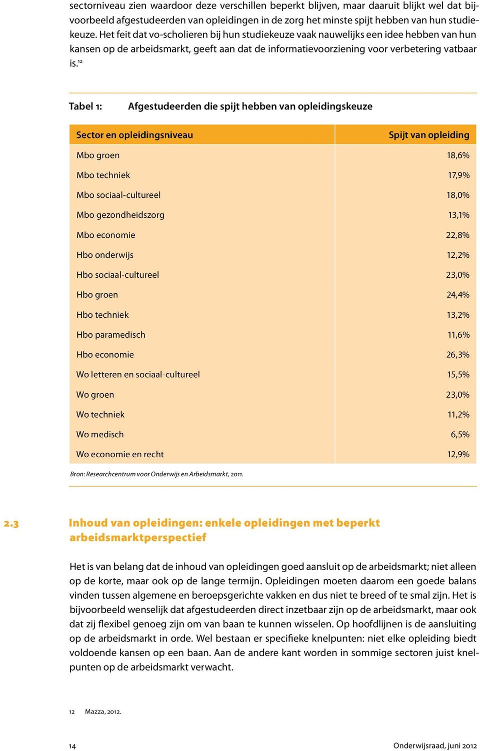 12 Tabel 1: Afgestudeerden die spijt hebben van opleidingskeuze Sector en opleidingsniveau Spijt van opleiding Mbo groen 18,6% Mbo techniek 17,9% Mbo sociaal-cultureel 18,0% Mbo gezondheidszorg 13,1%
