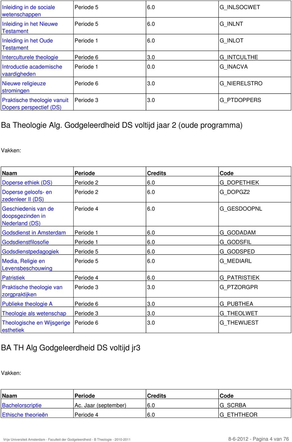 0 G_INACVA Periode 6 3.0 G_NIERELSTRO Periode 3 3.0 G_PTDOPPERS Ba Theologie Alg. Godgeleerdheid DS voltijd jaar 2 (oude programma) Doperse ethiek (DS) Periode 2 6.