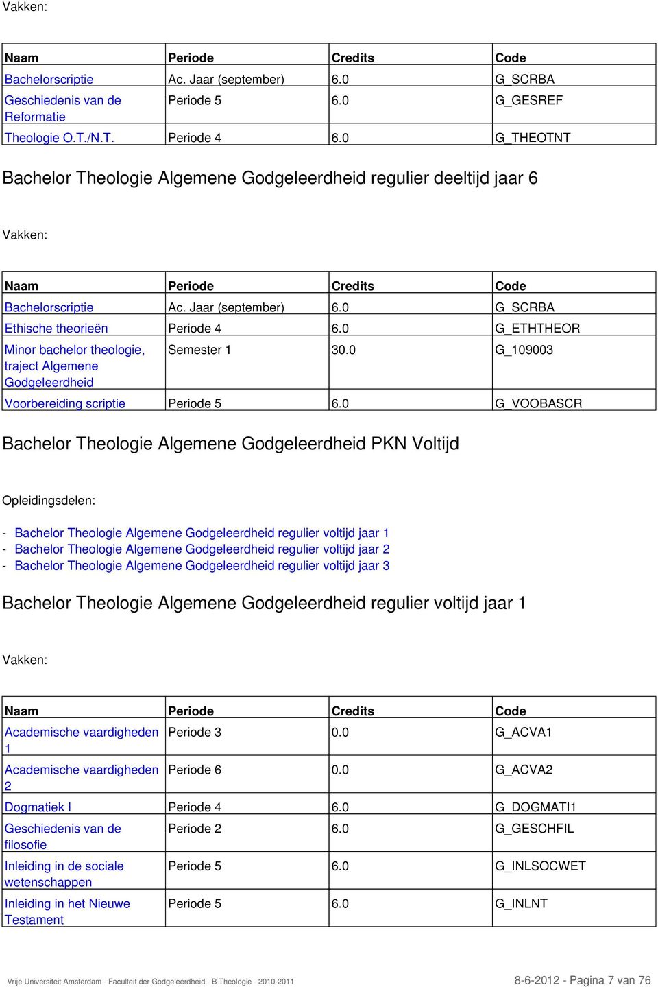 0 G_ETHTHEOR Minor bachelor theologie, traject Algemene Godgeleerdheid Semester 1 30.0 G_109003 Voorbereiding scriptie Periode 5 6.