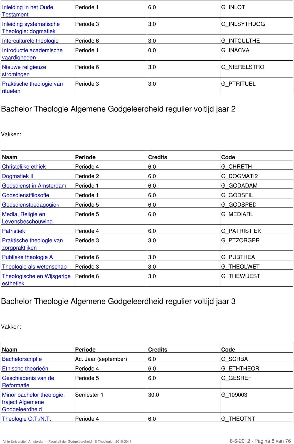 0 G_PTRITUEL Bachelor Theologie Algemene Godgeleerdheid regulier voltijd jaar 2 Christelijke ethiek Periode 4 6.0 G_CHRETH Dogmatiek II Periode 2 6.0 G_DOGMATI2 Godsdienst in Amsterdam Periode 1 6.