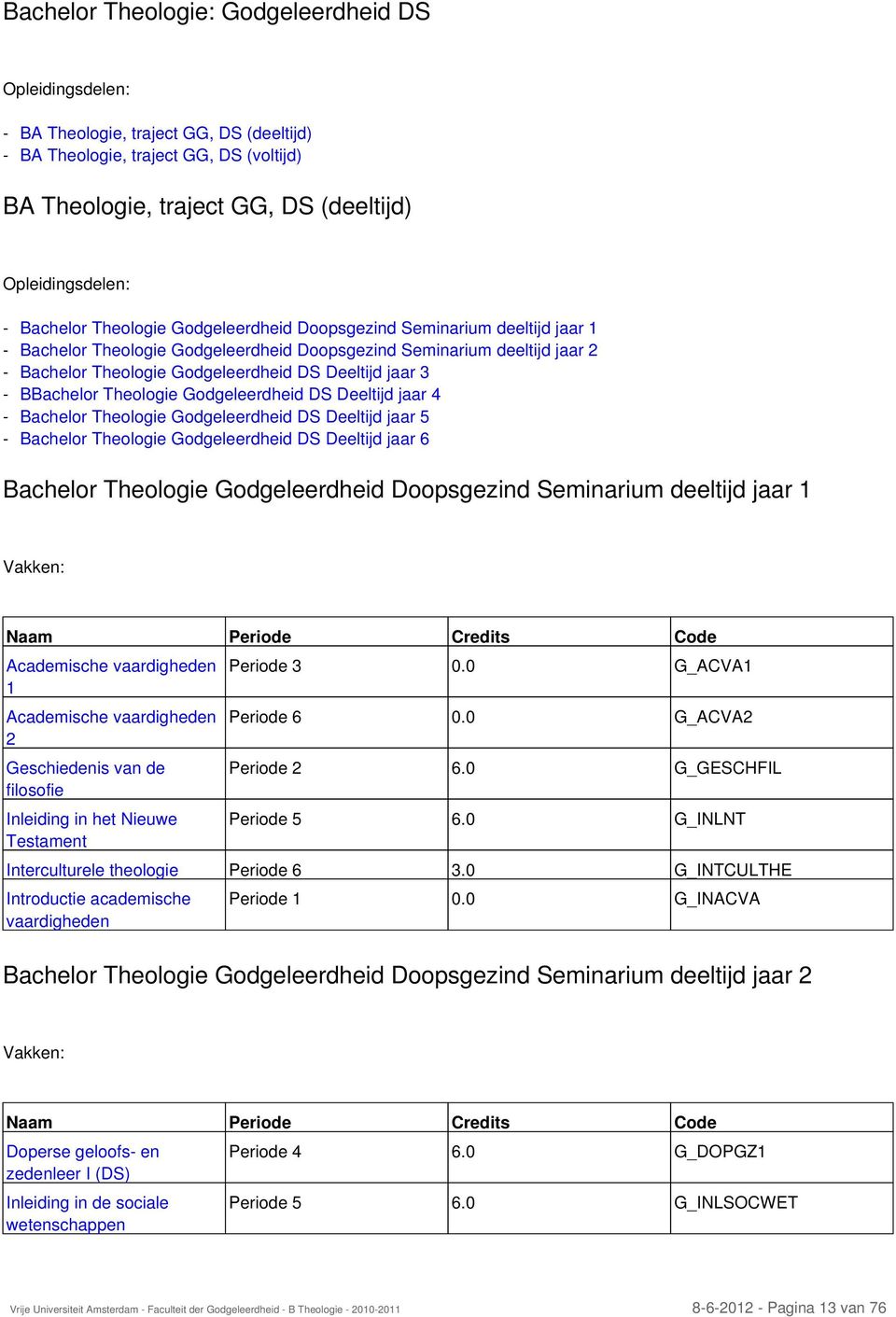 Theologie Godgeleerdheid DS Deeltijd jaar 4 Bachelor Theologie Godgeleerdheid DS Deeltijd jaar 5 Bachelor Theologie Godgeleerdheid DS Deeltijd jaar 6 Bachelor Theologie Godgeleerdheid Doopsgezind