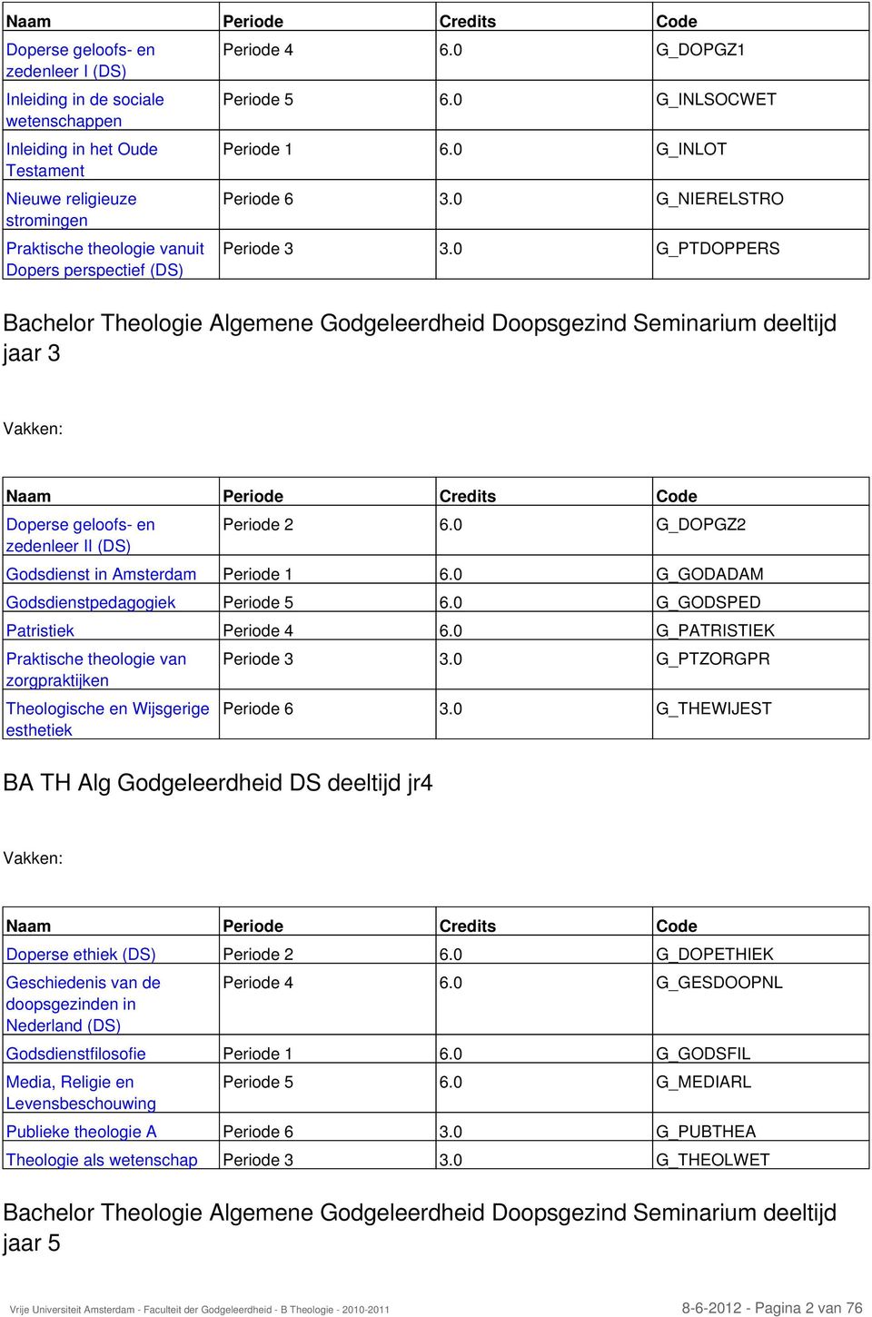 0 G_PTDOPPERS Bachelor Theologie Algemene Godgeleerdheid Doopsgezind Seminarium deeltijd jaar 3 Doperse geloofs en zedenleer II (DS) BA TH Alg Godgeleerdheid DS deeltijd jr4 Periode 2 6.