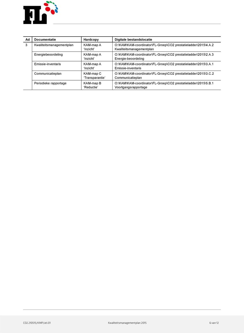 a.3 Energie-beoordeling O:\KAM\KAM-coordinator\FL-Groep\CO2 prestatieladder\2015\3.a.1 Emissie-inventaris O:\KAM\KAM-coordinator\FL-Groep\CO2 prestatieladder\2015\3.c.2 Communicatieplan O:\KAM\KAM-coordinator\FL-Groep\CO2 prestatieladder\2015\5.