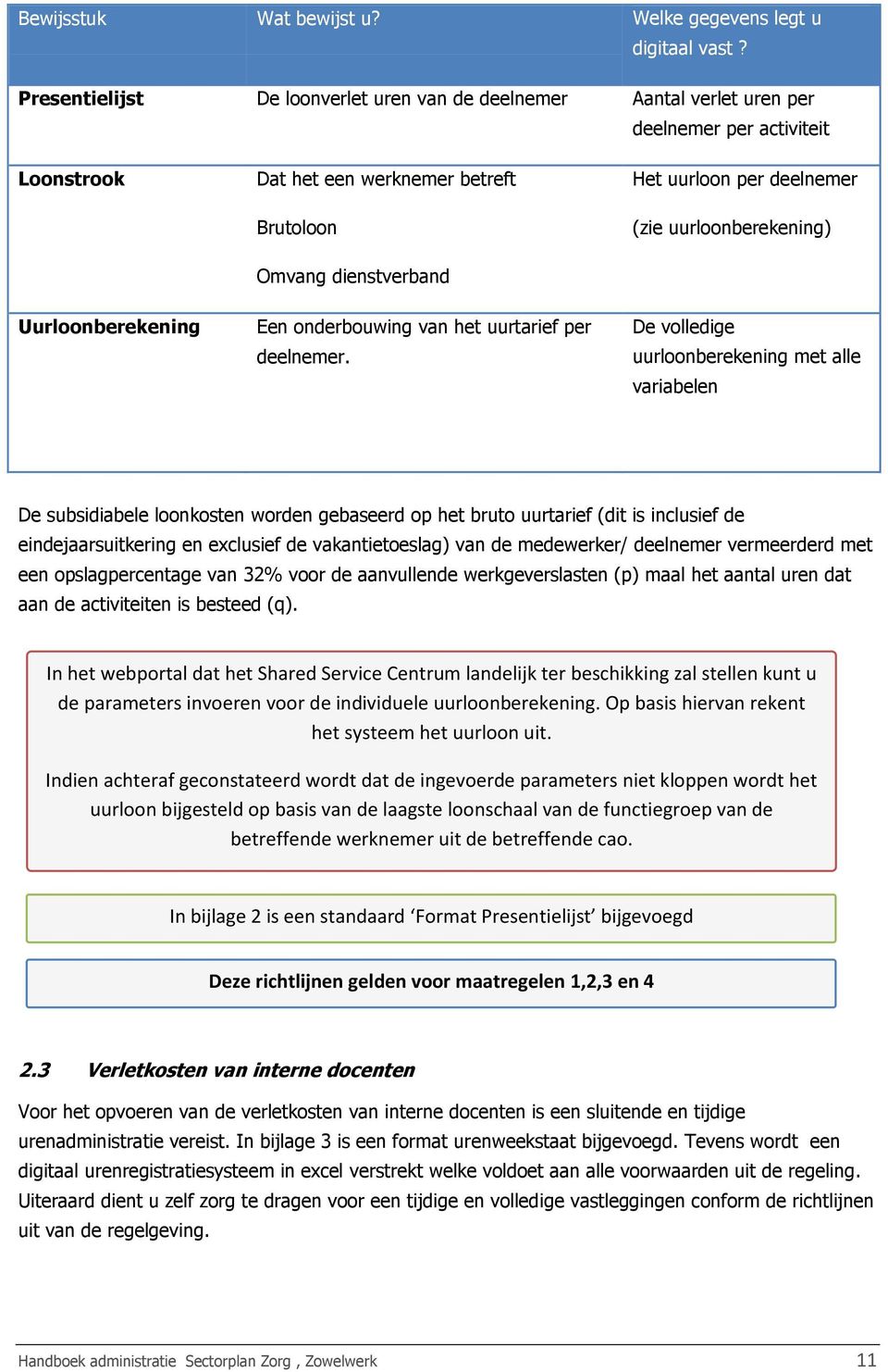 (zie uurloonberekening) Uurloonberekening Een onderbouwing van het uurtarief per deelnemer.