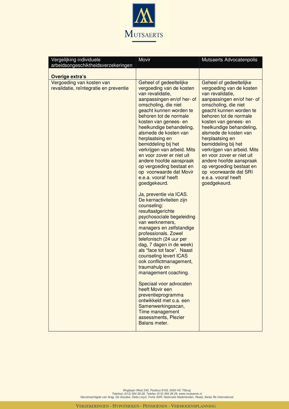 Mits en voor zover er niet uit andere hoofde aanspraak op vergoeding bestaat en op voorwaarde dat e.e.a. vooraf heeft goedgekeurd. Ja, preventie via ICAS.