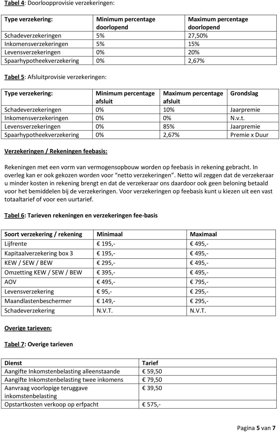 Inkomensverzekeringen 0% 0% N.v.t.