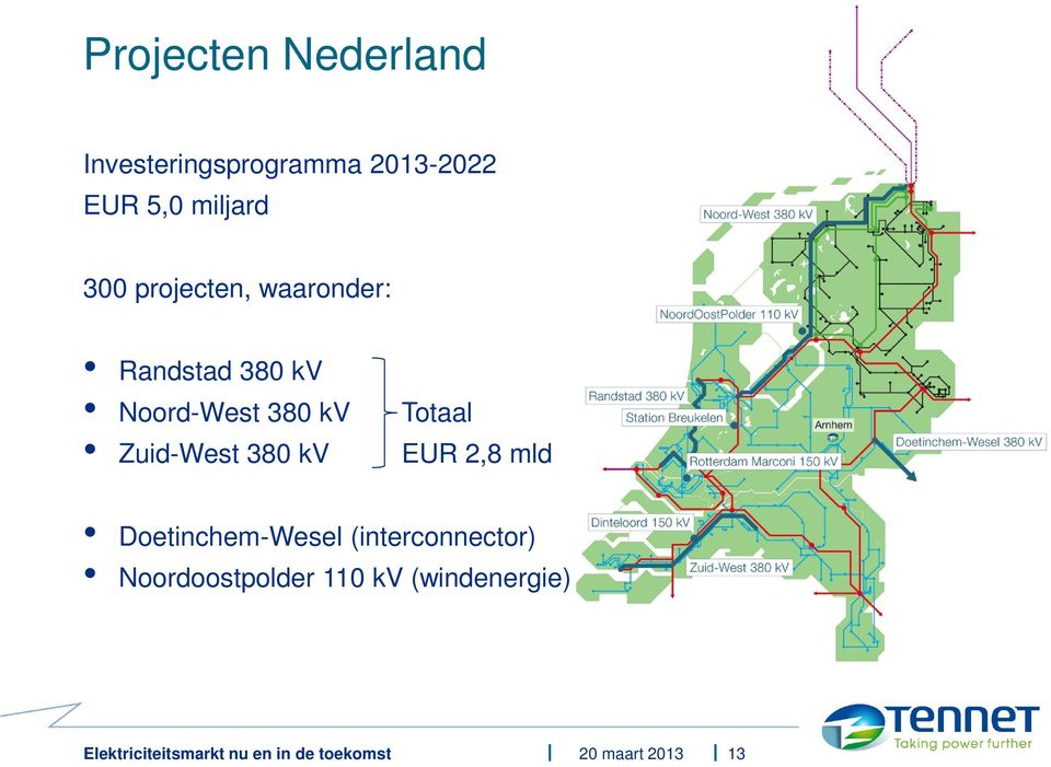 Noord-West 380 kv Zuid-West 380 kv Totaal EUR 2,8 mld