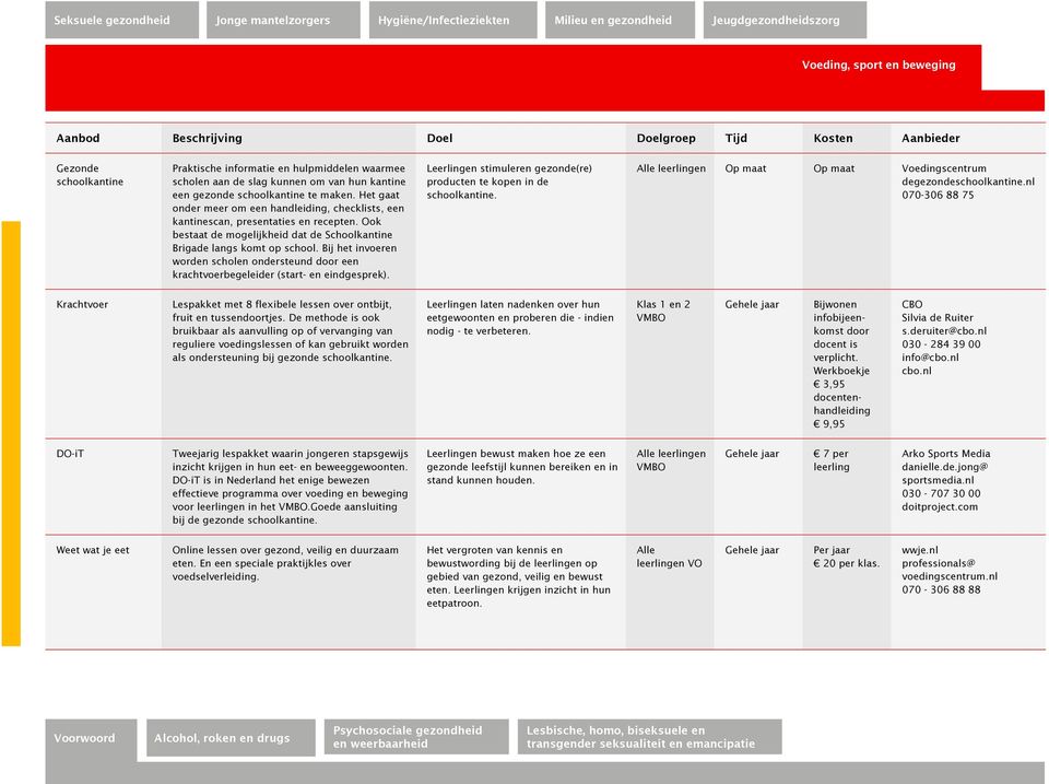 Bij het invoeren worden scholen ondersteund door een krachtvoerbegeleider (start- en eindgesprek). Leerlingen stimuleren gezonde(re) producten te kopen in de schoolkantine.