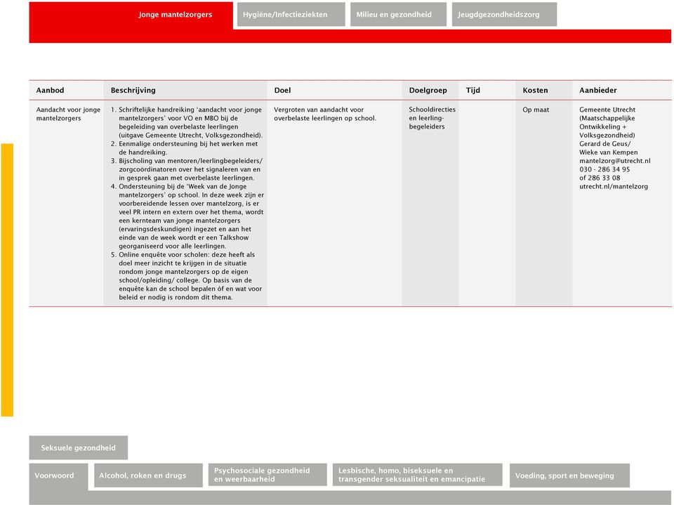 Eenmalige ondersteuning bij het werken met de handreiking. 3. Bijscholing van mentoren/leerlingbegeleiders/ zorgcoördinatoren over het signaleren van en in gesprek gaan met overbelaste leerlingen. 4.