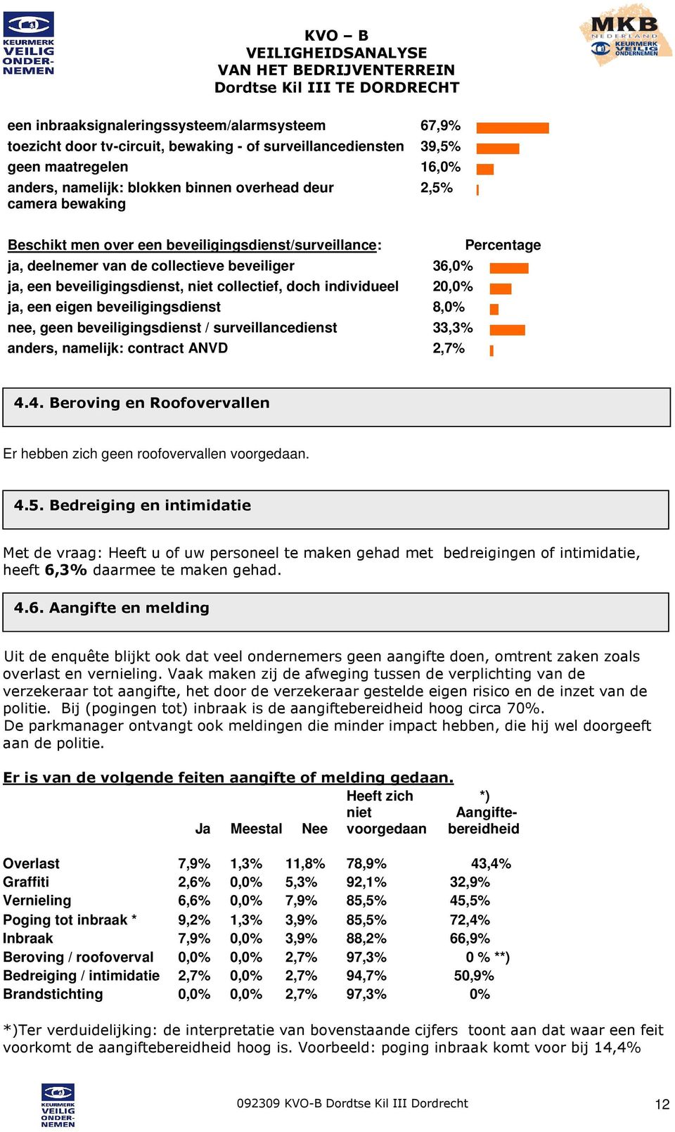 eigen beveiligingsdienst 8,0% nee, geen beveiligingsdienst / surveillancedienst 33,3% anders, namelijk: contract ANVD 2,7% Percentage 4.