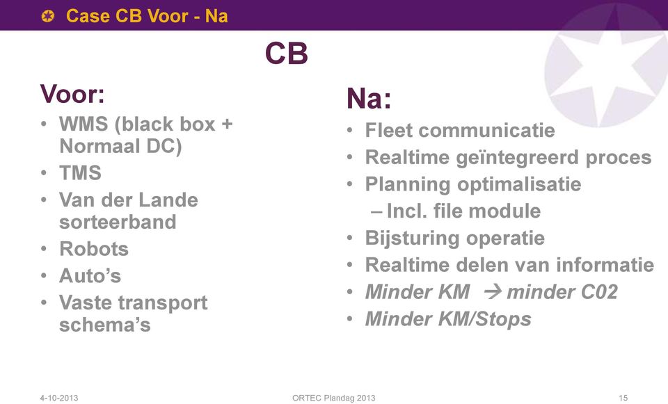 Realtime geïntegreerd proces Planning optimalisatie Incl.