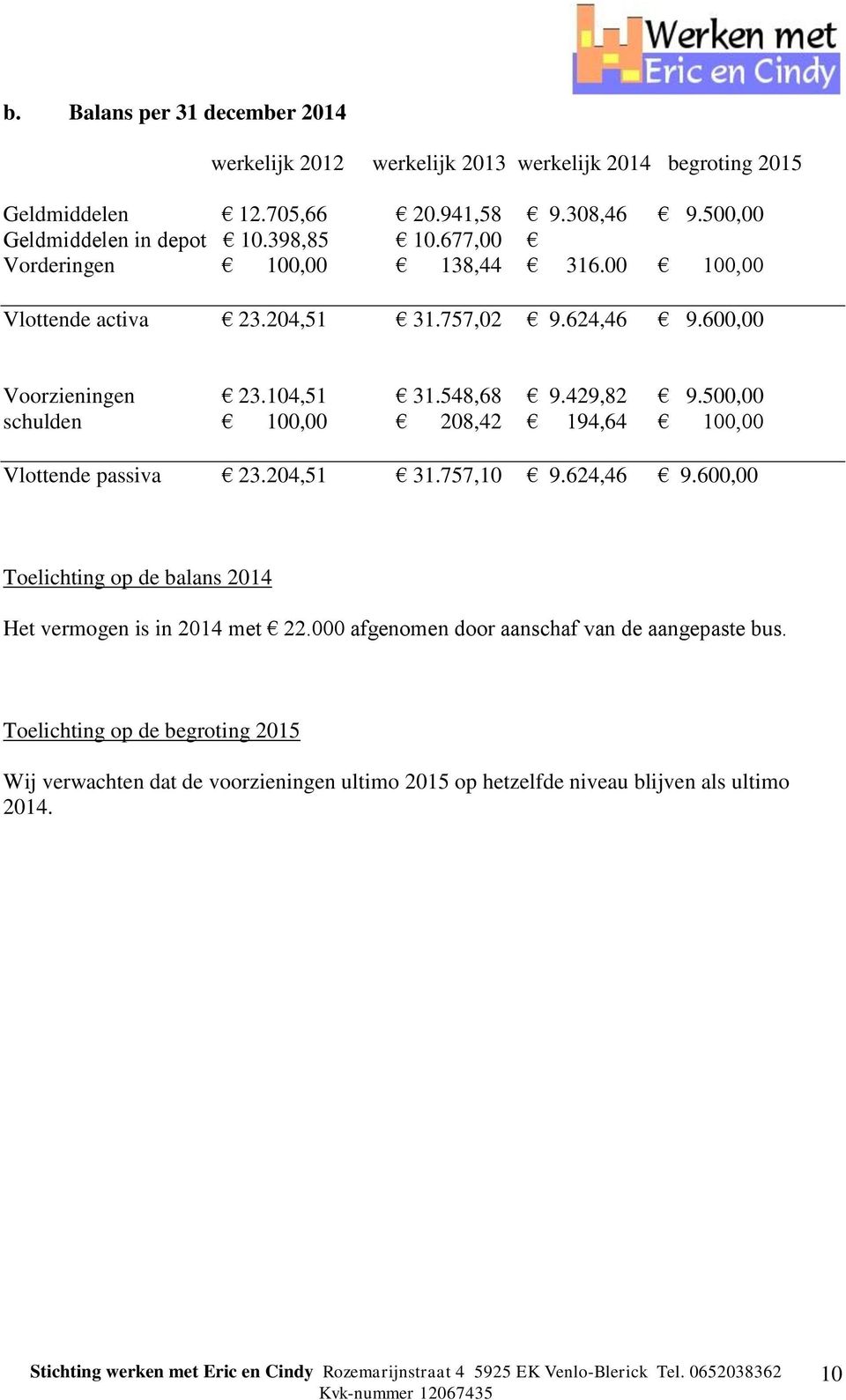 104,51 31.548,68 9.429,82 9.500,00 schulden 100,00 208,42 194,64 100,00 Vlottende passiva 23.204,51 31.757,10 9.624,46 9.