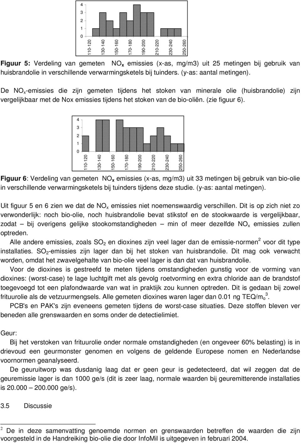 De NO x emissies die zijn gemeten tijdens het stoken van minerale olie (huisbrandolie) zijn vergelijkbaar met de Nox emissies tijdens het stoken van de biooliën. (zie figuur 6).