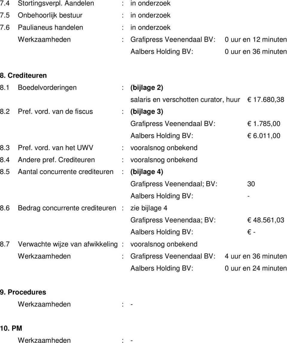 1 Boedelvorderingen : (bijlage 2) salaris en verschotten curator, huur 17.680,38 8.2 Pref. vord. van de fiscus : (bijlage 3) Grafipress Veenendaal BV: 1.785,00 6.011,00 8.3 Pref. vord. van het UWV : vooralsnog onbekend 8.