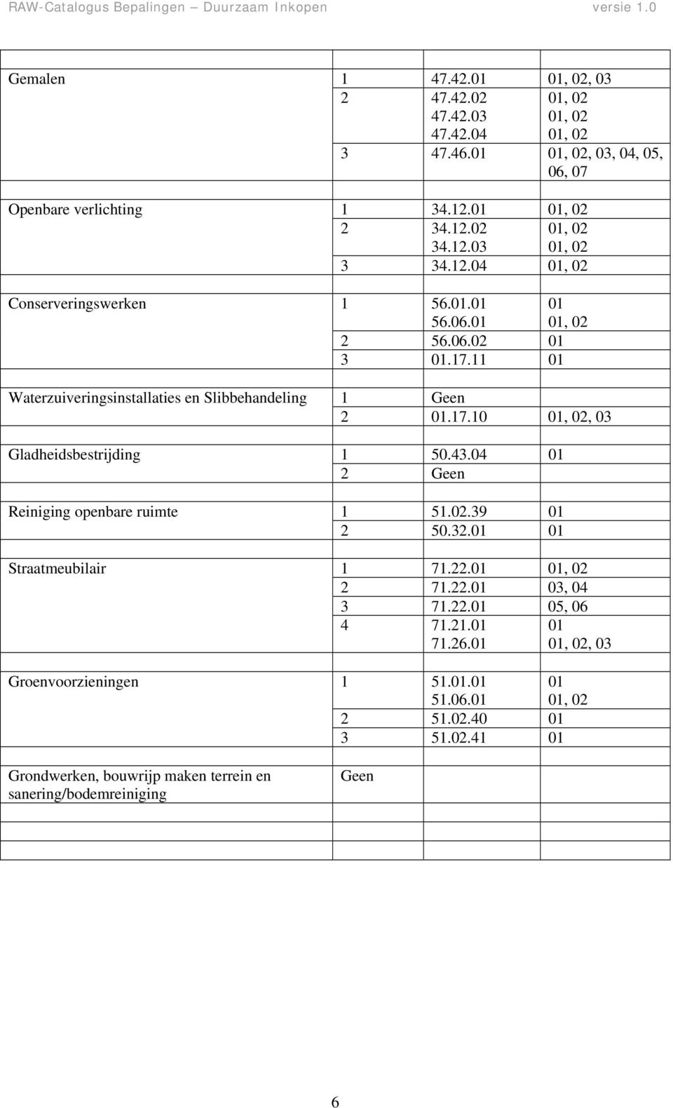 12.01 01, 02 2 34.12.02 34.12.03 01, 02 01, 02 3 34.12.04 01, 02 1 56.01.01 56.06.01 01 01, 02 2 56.06.02 01 3 01.17.11 01 1 Geen 2 01.17.10 01, 02, 03 1 50.43.04 01 2 Geen 1 51.
