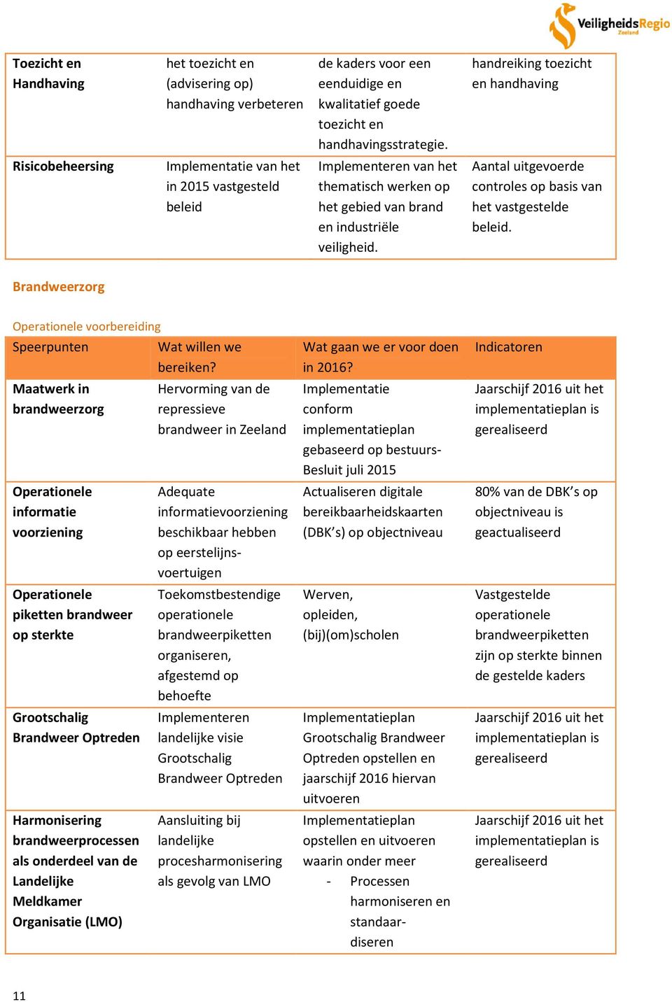 Aantal uitgevoerde controles op basis van het vastgestelde beleid.