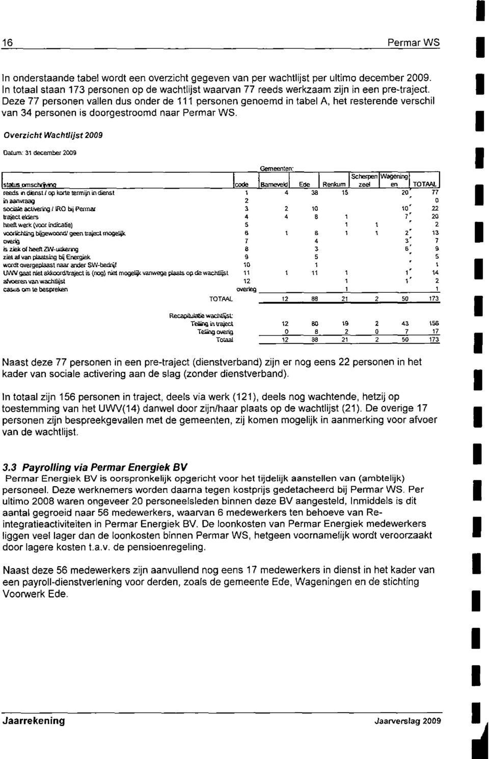 Overzcht Wachtljst 2009 Datum: 31 december 2009 Gemeenten' Scherpen Wagenng status omschrfrvng code Bamevek Ede Renkum zeel en TOTAAL reeds n denst op korte termjn n denst 1 4 38 15 20 77 n aanvraag