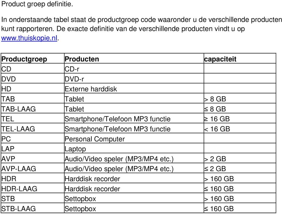 Productgroep Producten capaciteit CD CD-r DVD DVD-r HD Externe harddisk TAB Tablet > 8 GB TAB-LAAG Tablet 8 GB TEL Smartphone/Telefoon MP3 functie 16 GB TEL-LAAG