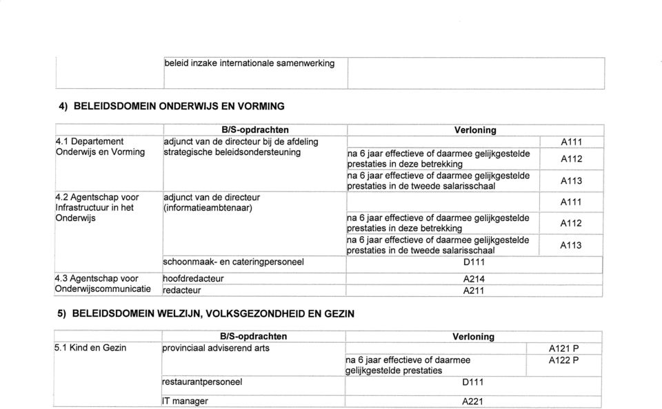 na 6 jaar effectieve of daarmee gelijkgestelde prestaties in de tweede salarisschaal Al 13 4.