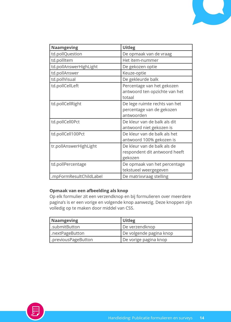 het percentage van de gekozen antwoorden De kleur van de balk als dit antwoord niet gekozen is De kleur van de balk als het antwoord 100% gekozen is De kleur van de balk als de respondent dit