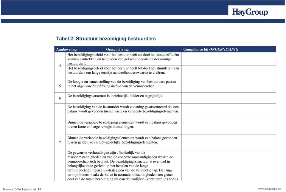 5 6 De hoogte en samenstelling van de bezoldiging van bestuurders passen in het algemene bezoldigingsbeleid van de vennootschap. De bezoldigingsstructuur is inzichtelijk, helder en begrijpelijk.