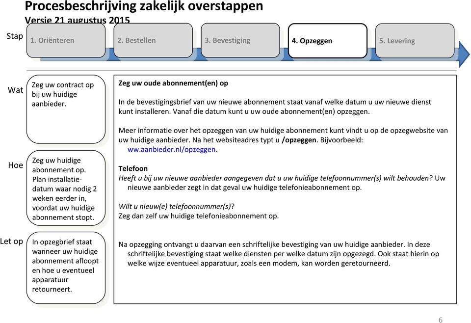 stt. In zegbrief staat In zegbrief staat wanneer wanneer aflot aflot hoe hoe evteel evteel apparatr apparatr retorneert. retorneert. ode () In de bevestigingsbrief niee staat af datm niee dist knt installer.