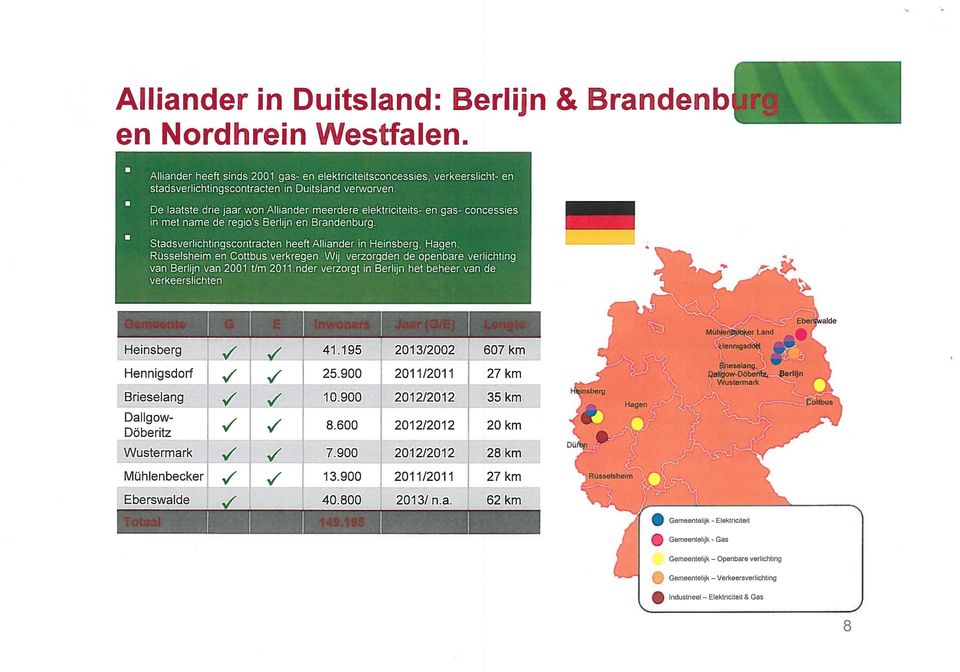 De laatste drie jaar won Alliander meerdere elektriciteits- en gas- concessies in met name de regio s Berlijn en Brandenburg.