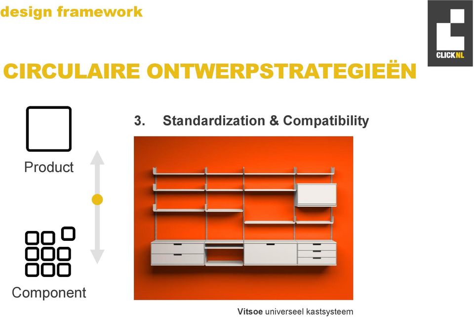 Standardization & Compatibility