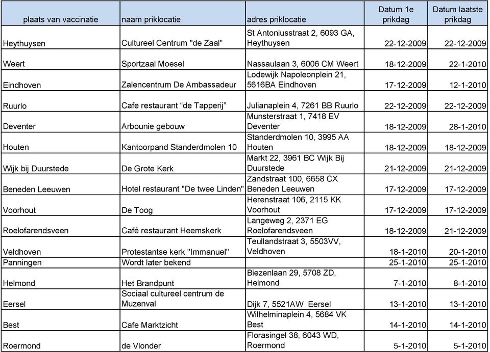de Tapperij Julianaplein 4, 7261 BB Ruurlo 22-12-2009 22-12-2009 Deventer Arbounie gebouw Munsterstraat 1, 7418 EV Deventer 18-12-2009 28-1-2010 Houten Kantoorpand Standerdmolen 10 Standerdmolen 10,
