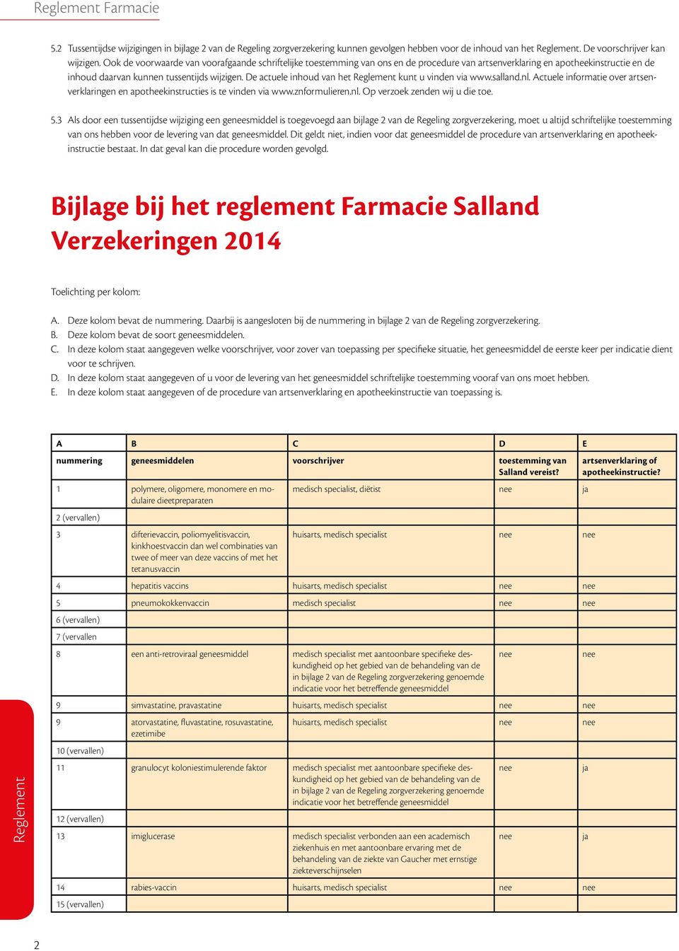 De actuele inhoud van het kunt u vinden via www.salland.nl. Actuele informatie over artsenverklaringen en apotheekinstructies is te vinden via www.znformulieren.nl. Op verzoek zenden wij u die toe. 5.