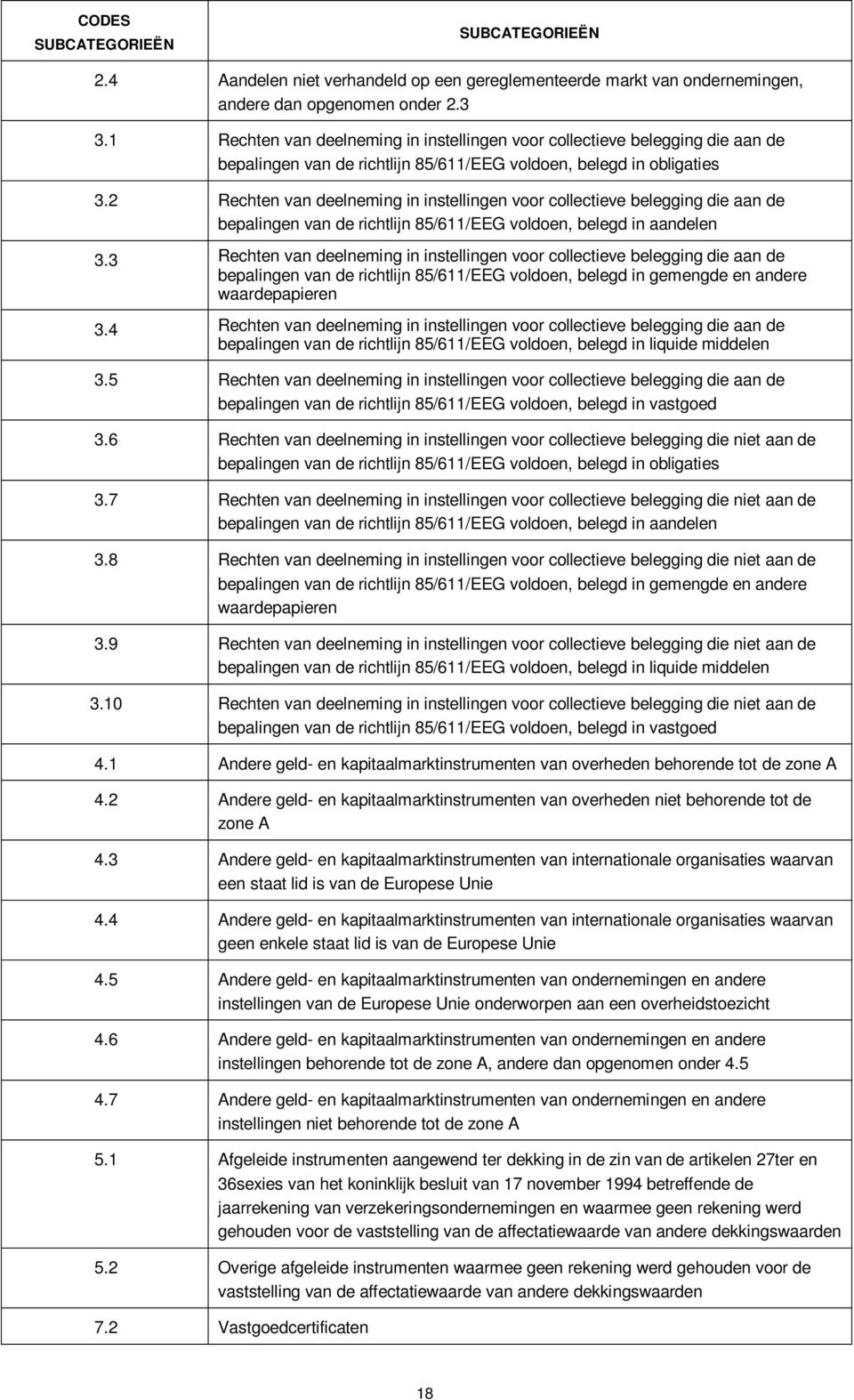 2 Rechten van deelneming in instellingen voor collectieve belegging die aan de bepalingen van de richtlijn 85/611/EEG voldoen, belegd in aandelen 3.