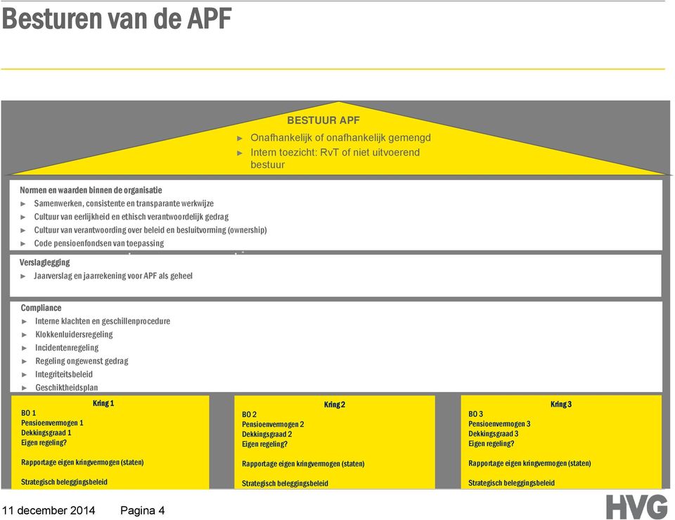 gedrag Cultuur van verantwoording over Risk beleid Assessment en besluitvorming & (ownership) Risk Monitoring & Risk Identification Code pensioenfondsen van toepassing Measurement Management Covers