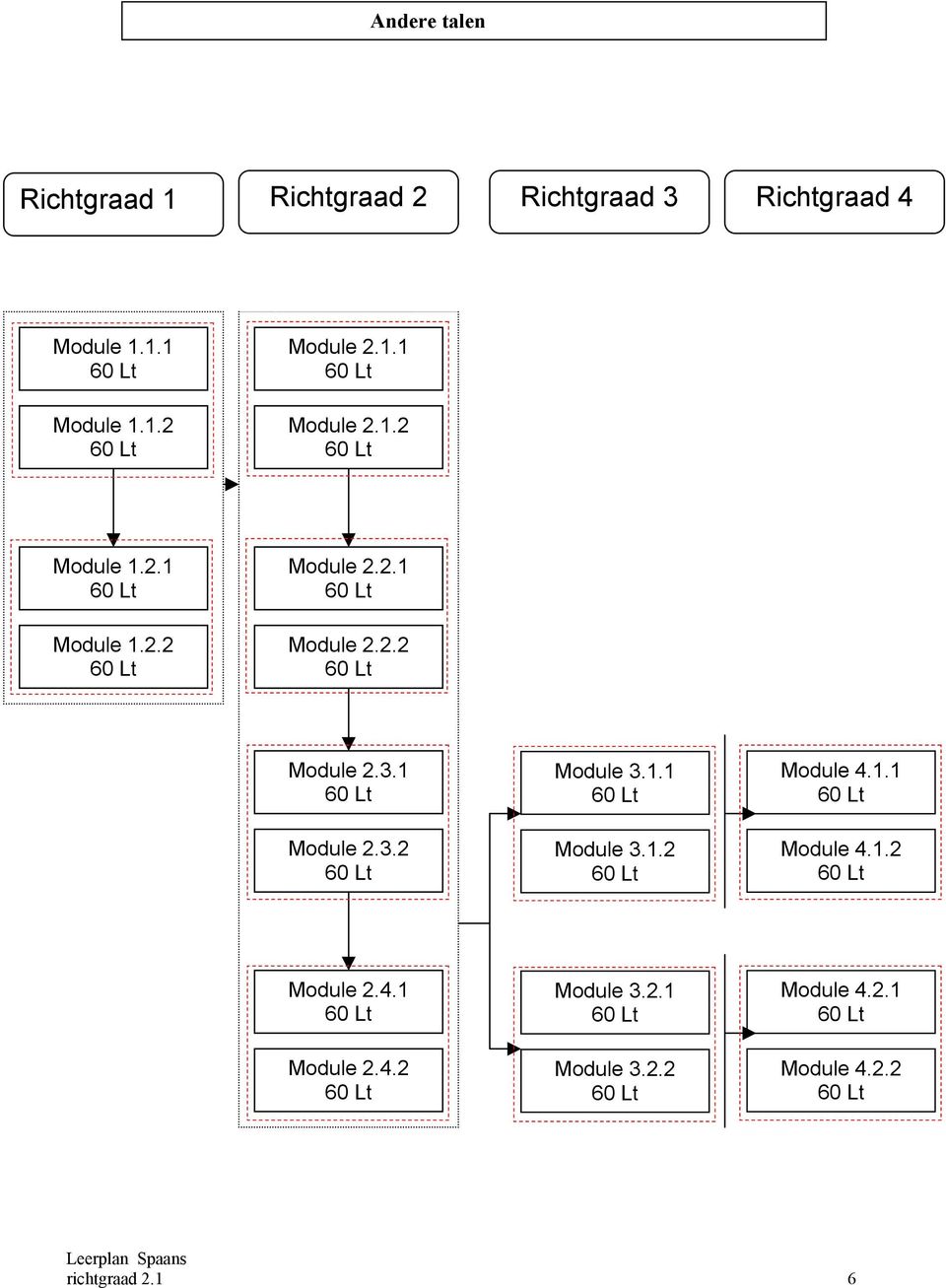 1 Module 2.3.2 Module 3.1.1 Module 3.1.2 Module 4.1.1 Module 4.1.2 Module 2.4.1 Module 2.4.2 Module 3.2.1 Module 3.2.2 Module 4.2.1 Module 4.2.2 richtgraad 2.